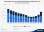 • Bruttoausgaben nach dem Asylbewerberleistungsgesetz in Deutschland bis 2013 | Statistik